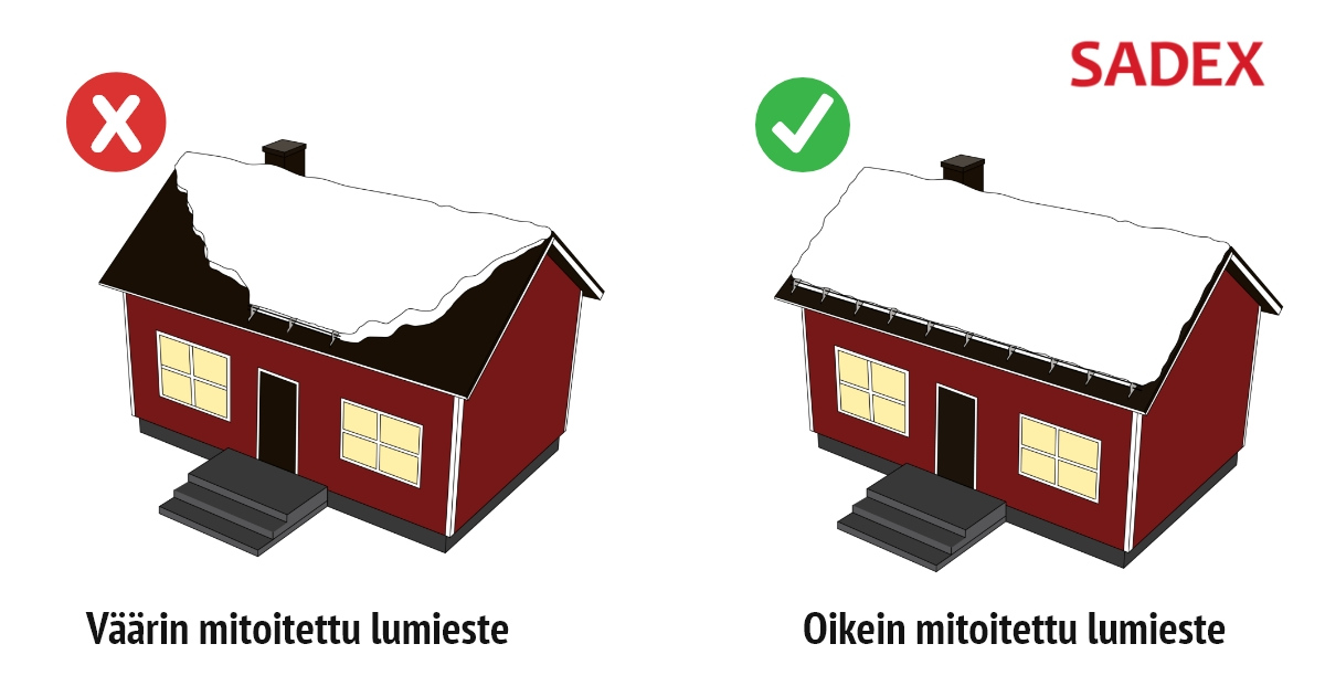 Sadex Lumiesteen oikea mitoitus